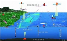  淺談水質(zhì)分析儀對(duì)海洋生態(tài)環(huán)境保護(hù)的重要性