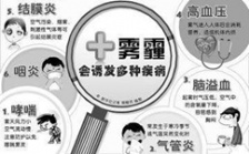 霧霾對(duì)人體健康的危害有哪些？