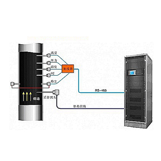  cems煙氣監(jiān)測(cè)系統(tǒng)原理及哪個(gè)品牌好